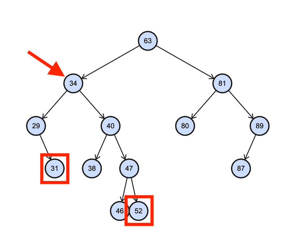34 is the LCA of 31 and 52